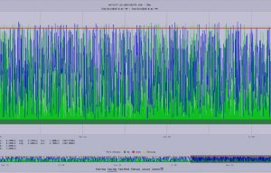 Ubersmith - Monitoring PDUS